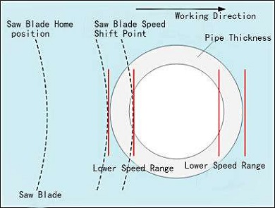 Cold Cutting Saw